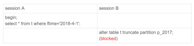 Mysql临时表及分区表区别详解