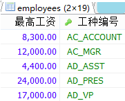 MySql中流程控制函数/统计函数/分组查询用法解析