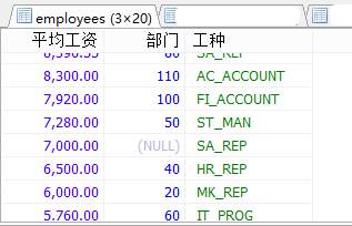 MySql中流程控制函数/统计函数/分组查询用法解析