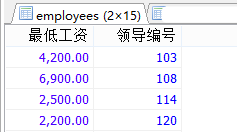 MySql中流程控制函数/统计函数/分组查询用法解析