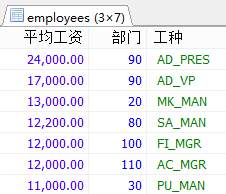 MySql中流程控制函数/统计函数/分组查询用法解析