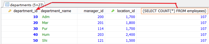 MySql中子查询内查询示例详解