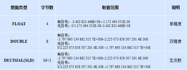 MySql数据库基础知识点总结