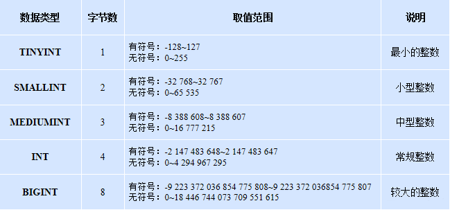 MySql数据库基础知识点总结