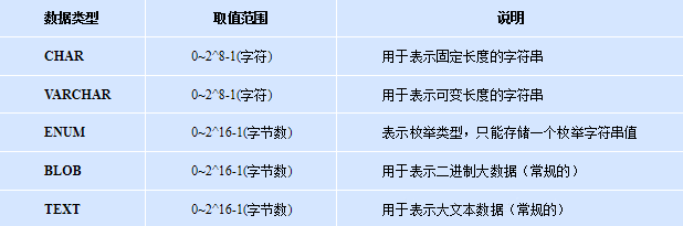 MySql数据库基础知识点总结