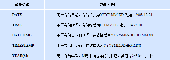 MySql数据库基础知识点总结