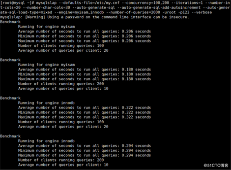 MySQL 之压力测试工具的使用方法