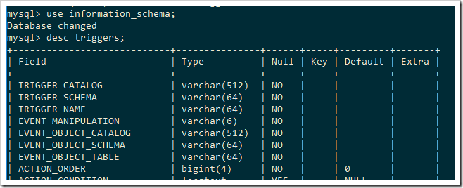 mysql触发器原理与用法实例分析