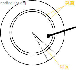 MySQL索引背后的数据结构及算法原理