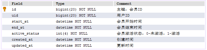 MySQL中SELECT+UPDATE处理并发更新问题解决方案