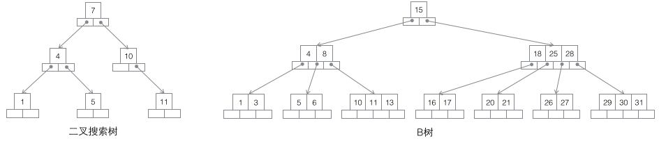 MySQL的InnoDB索引原理详解