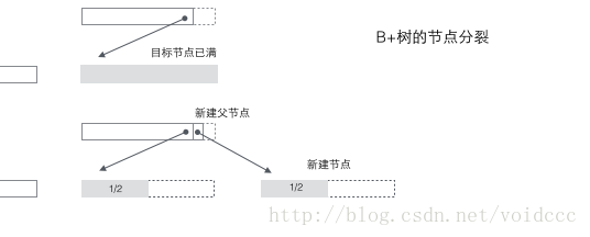 MySQL的InnoDB索引原理详解