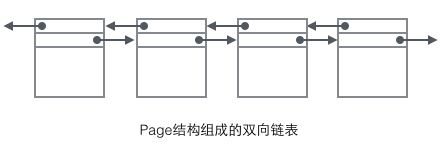 MySQL的InnoDB索引原理详解