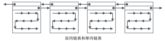 MySQL的InnoDB索引原理详解