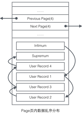 MySQL的InnoDB索引原理详解