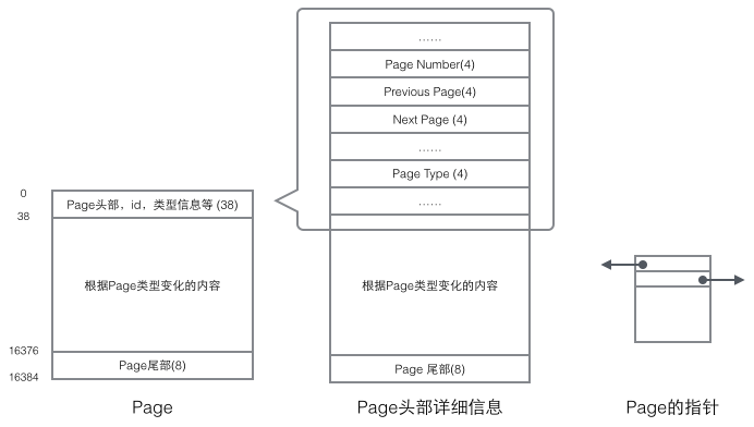 MySQL的InnoDB索引原理详解