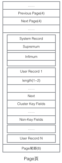 MySQL的InnoDB索引原理详解