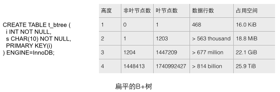 MySQL的InnoDB索引原理详解