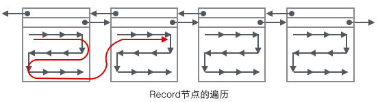 MySQL的InnoDB索引原理详解