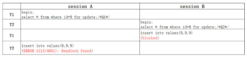 MySQL如何解决幻读问题