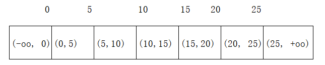 MySQL如何解决幻读问题