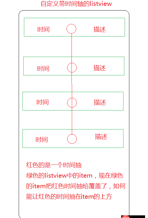 android - 自定义ListView