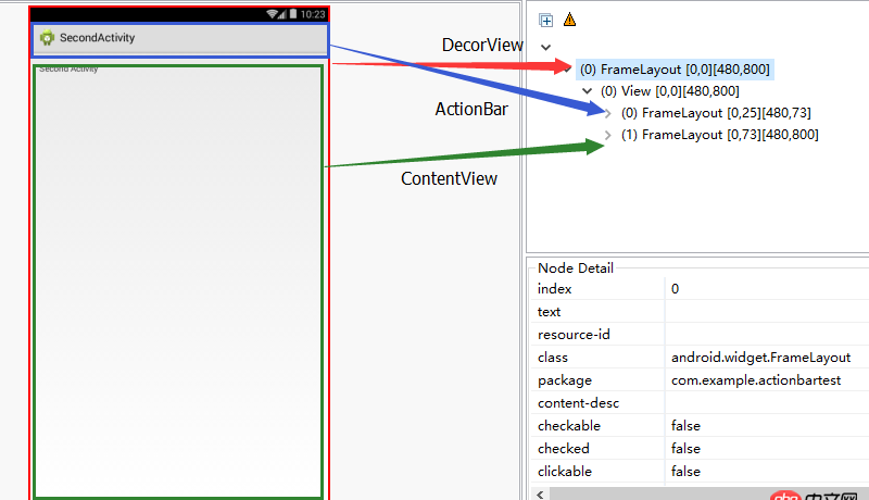 Android顶部的显示电池、wifi等信息的状态栏在不在当前Activity的decorView中？