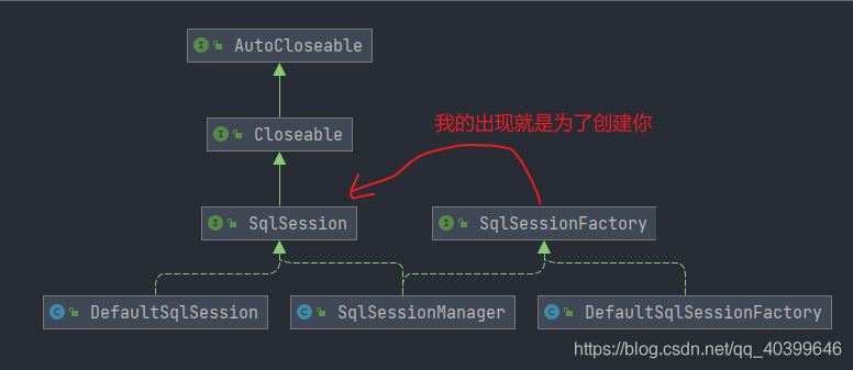 解析 MyBatis 中 Mapper 生效的来龙去脉