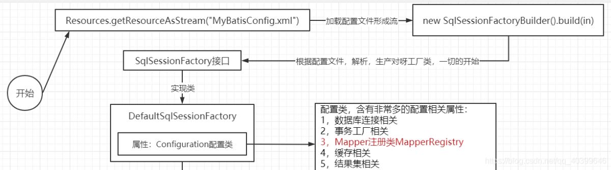 解析 MyBatis 中 Mapper 生效的来龙去脉