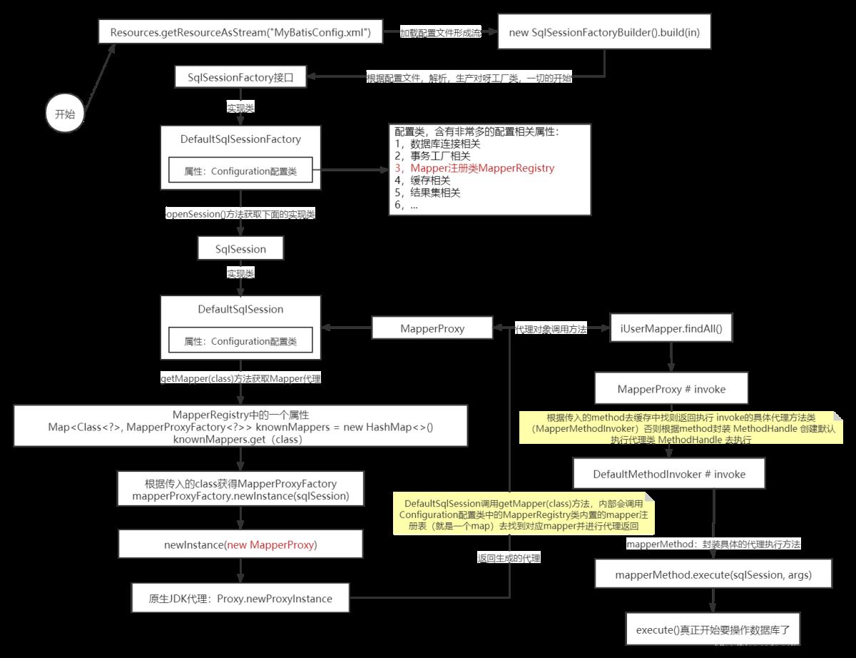 解析 MyBatis 中 Mapper 生效的来龙去脉