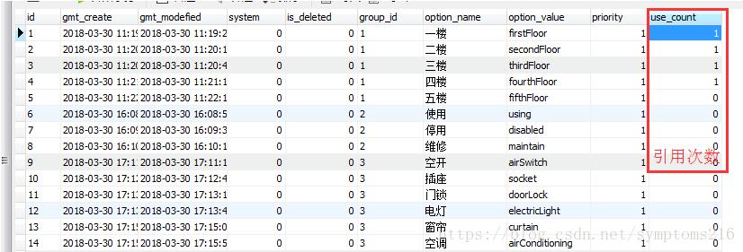 MyBatis foreach 批量更新实例