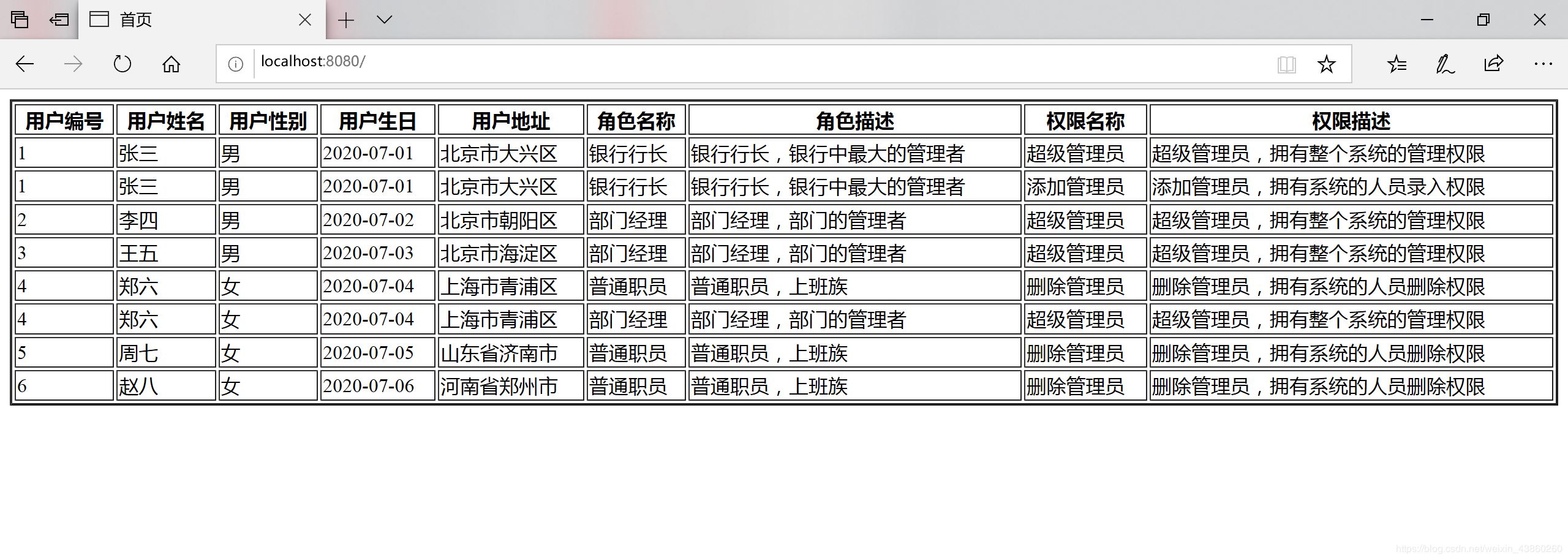 MyBatis 三表外关联查询的实现(用户、角色、权限)