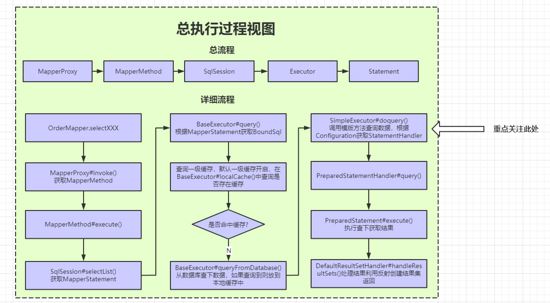 MyBatis版本升级导致OffsetDateTime入参解析异常问题复盘