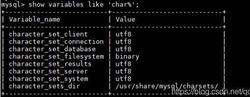 解决Docker之mysql容器数据库更改不生效的问题