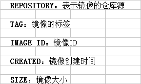 Docker安装Nginx教程实现图例讲解