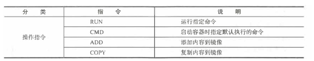 Docker连接mongodb实现过程及代码案例