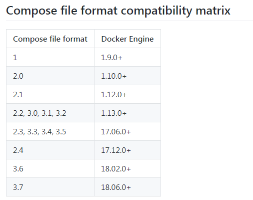 Docker下安装zookeeper(单机和集群)