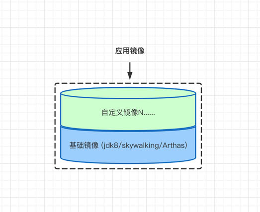 使用Docker构建企业级自定义镜像的方法