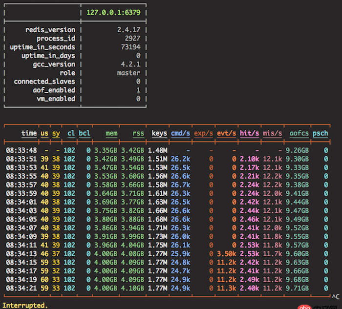 php - Redis监控工具，大家有推荐的吗？