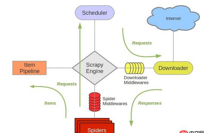 分布式爬虫 - scrapy-redis 分布式系统？