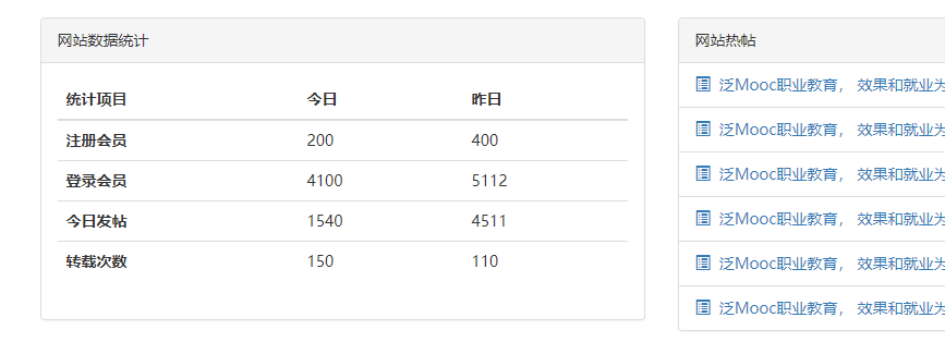 表格高度问题