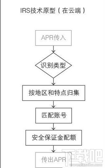 支付宝空付是什么？支付宝空付在哪里？