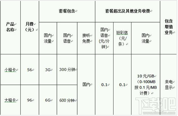 滴滴橙卡是什么？滴滴橙卡怎么收费？