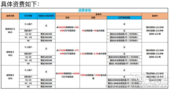 阿里钉钉手机卡怎么样？阿里钉钉手机卡资费多少