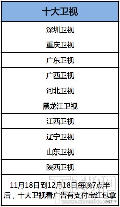 哪些电视台支持支付宝电视红包？支付宝电视红包具体怎么抢？