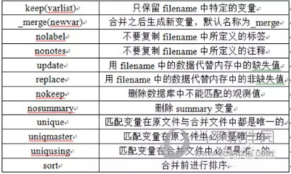 Stata怎样合并数据 合并数据方法说明