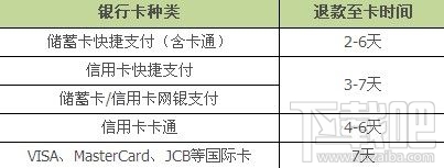 支付宝不可用余额是什么意思 支付宝不可用余额在哪看