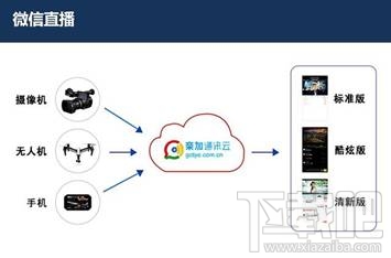 微信直播怎么弄 如何在微信上做视频直播