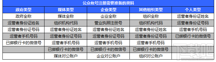 微信公众平台号申请 微信公众平台申请 微信公众平台注册