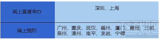 微信可以办护照 微信怎么办理护照 手把手教你微信办理护照教程